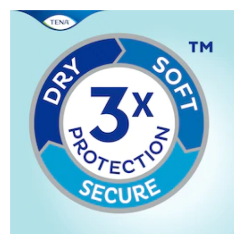 Tena ProSkin Slip plus (4x10PCS) - Image 5