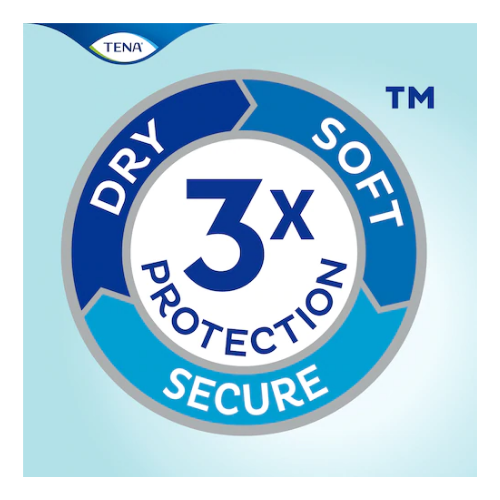 Tena ProSkin Flex Super (3x30PCS) - Image 7